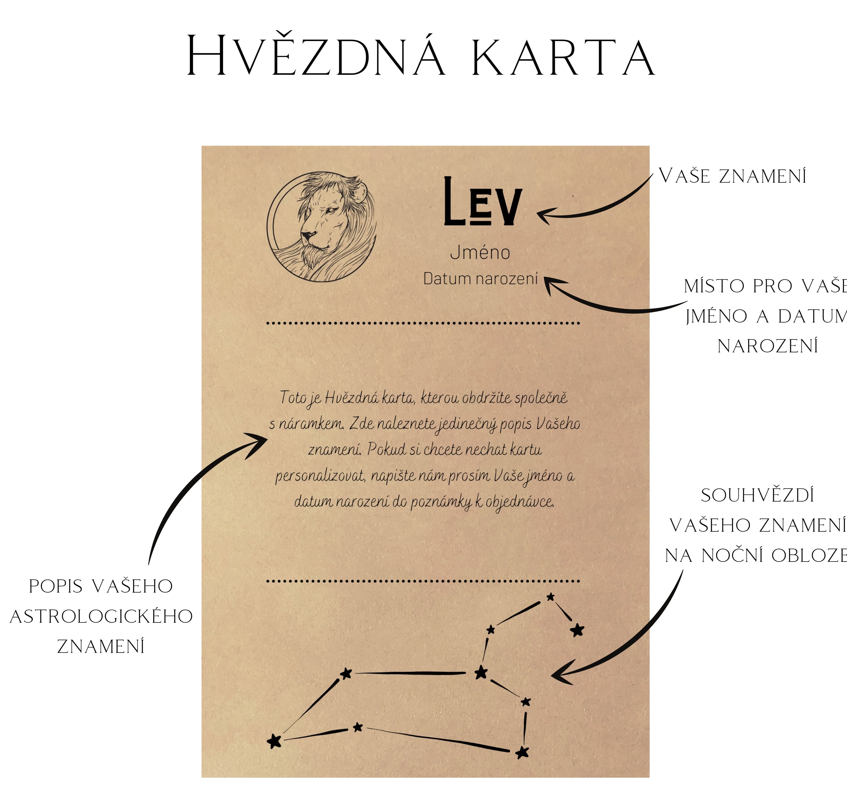 Hvezdna_Karta_vysvetleni (1) (2)